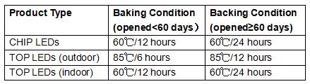 LED baking conditions