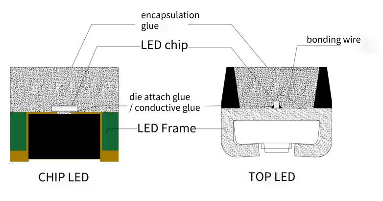 LED structure