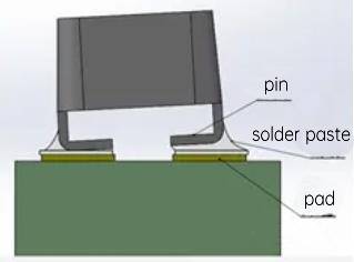 uneven solder paste