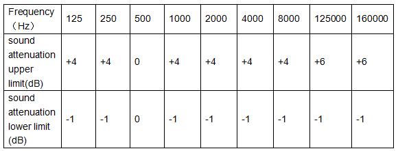 sound attenuation of acoustic transparent LED screen