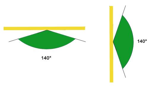 LED screen viewing angle