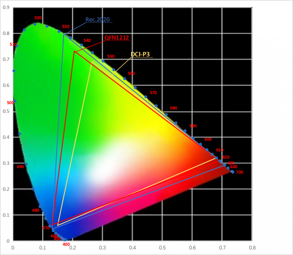 wide color gamut