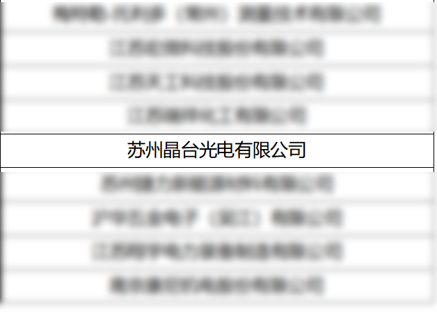 "苏州晶台光电有限公司" (Suzhou Kinglight Optronics Co., Ltd in Chinese) is on the list.