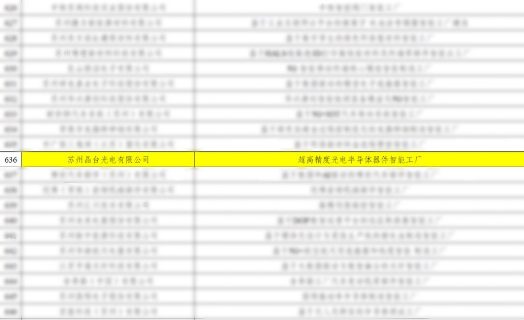 Suzhou Kinglight ("苏州晶台" in Chinese) named 2025 Jiangsu Advanced Smart Factory