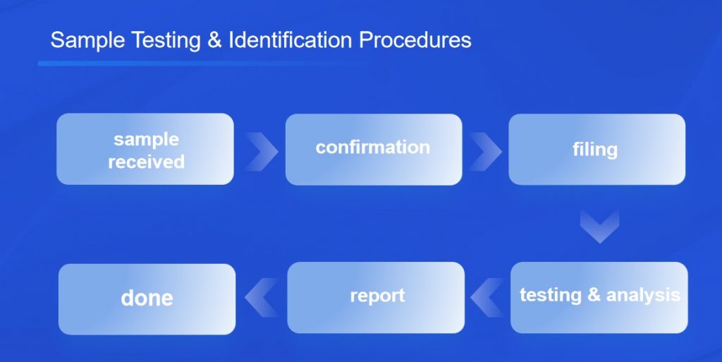 sample testing and identification procedures
