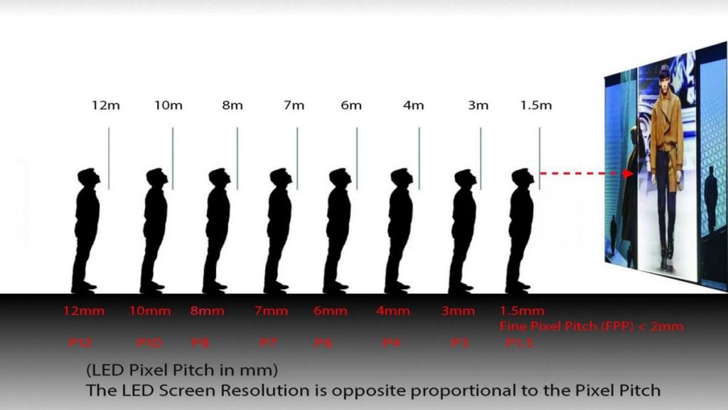 Pixel Pitch - how to choose an LED display
