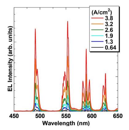 single-layer LED's light wavelength
