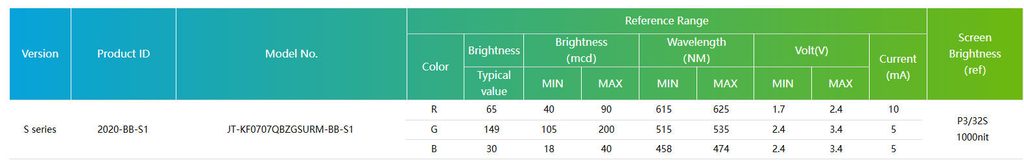 Kinglight 2020-BB-S1 LED at P3/32S 
