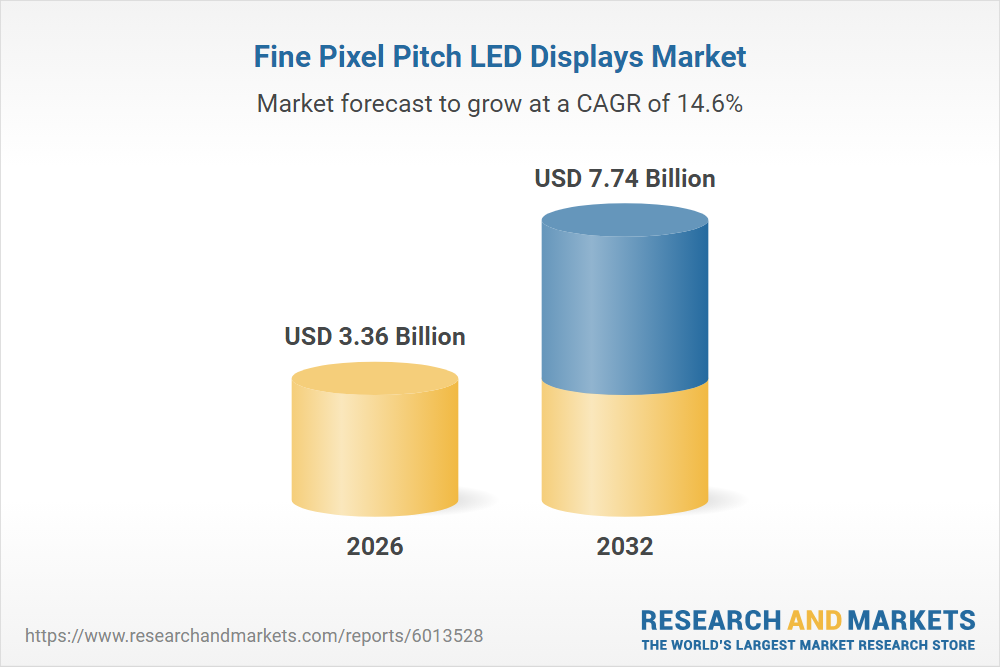 Fine Pixel Pitch LED Displays Market