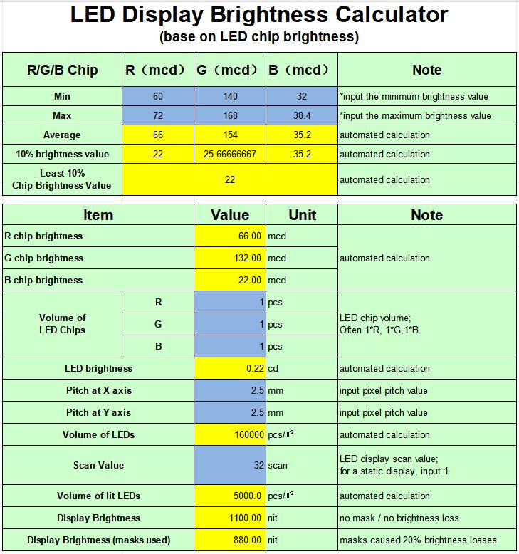LED display brightness calculator